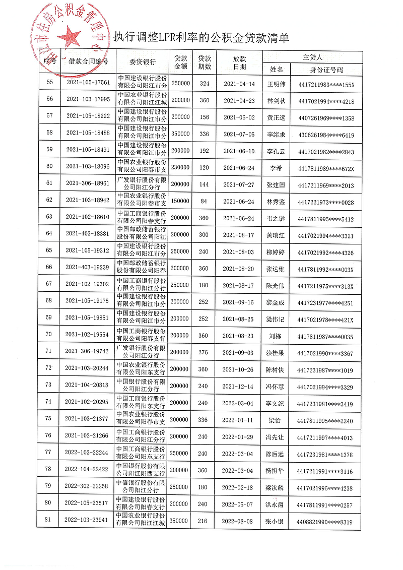 20240313（陽公積金決字[2024]1號）關(guān)于對符合條件的住房公積金貸款執(zhí)行同期貸款市場報價利率（LPR利率）的決定_04.jpg