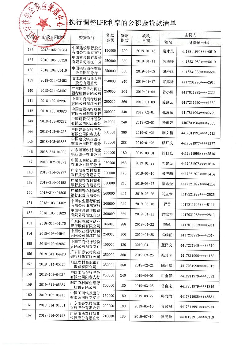 20240313（陽公積金決字[2024]1號）關(guān)于對符合條件的住房公積金貸款執(zhí)行同期貸款市場報價利率（LPR利率）的決定_07.jpg