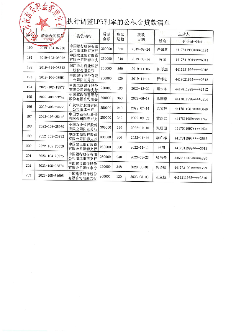 20240313（陽公積金決字[2024]1號）關(guān)于對符合條件的住房公積金貸款執(zhí)行同期貸款市場報價利率（LPR利率）的決定_09.jpg